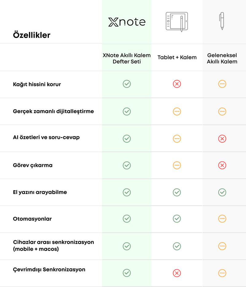 XNote'u Farklı Kılan Nedir?